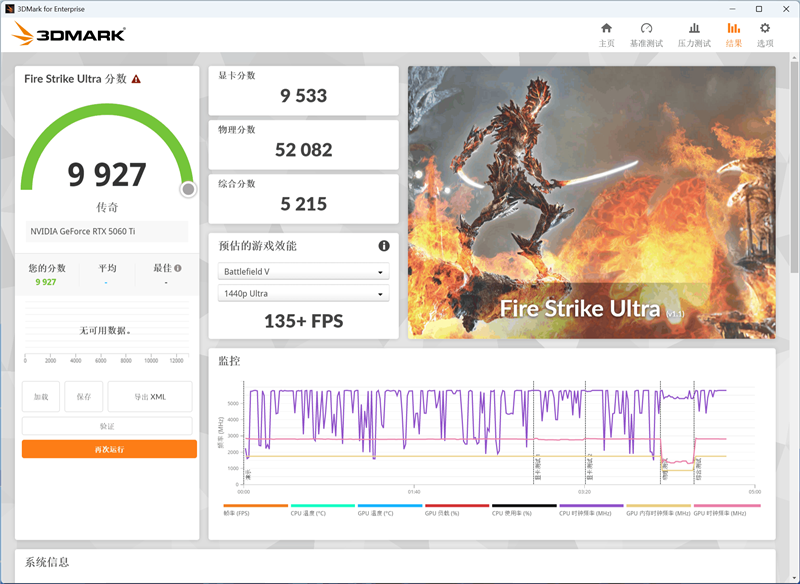 影驰RTX 5060 Ti金属大师白金版16GB MAX OC评测:DLSS 4加持4K游戏轻松流畅 纯白设计完美匹配影驰全家桶