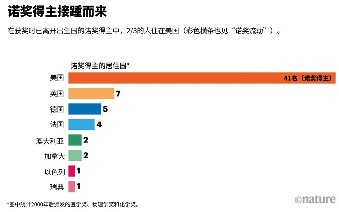 来源：nobelprize.org
