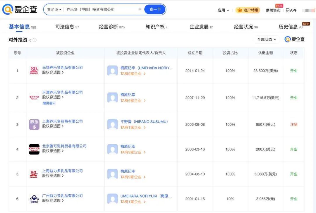 養(yǎng)樂多將關(guān)閉在華首家工廠