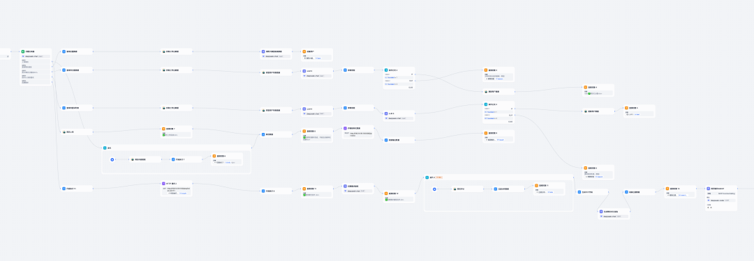 AI创业如何选择Agent平台,Coze、Dify、腾讯元器?可能都不是