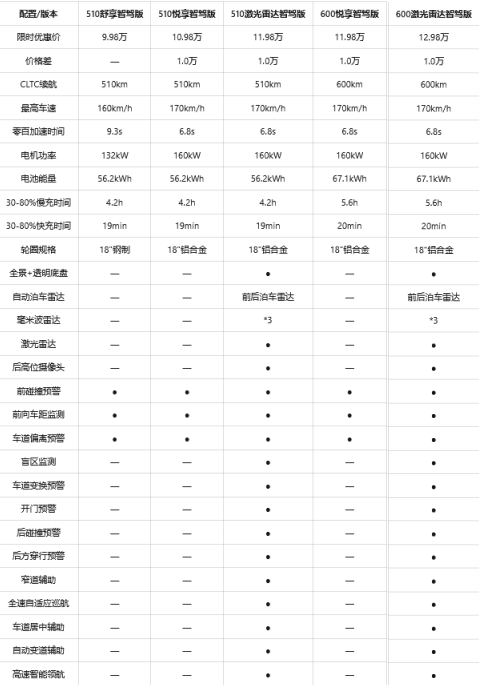 国产新能源SUV卷王!1小时订单破万的零跑B10如何选择
