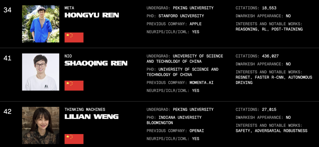AI百人榜刷屏,小扎照单全收?辛顿Ilya师徒霸榜,第二名竟是本科生