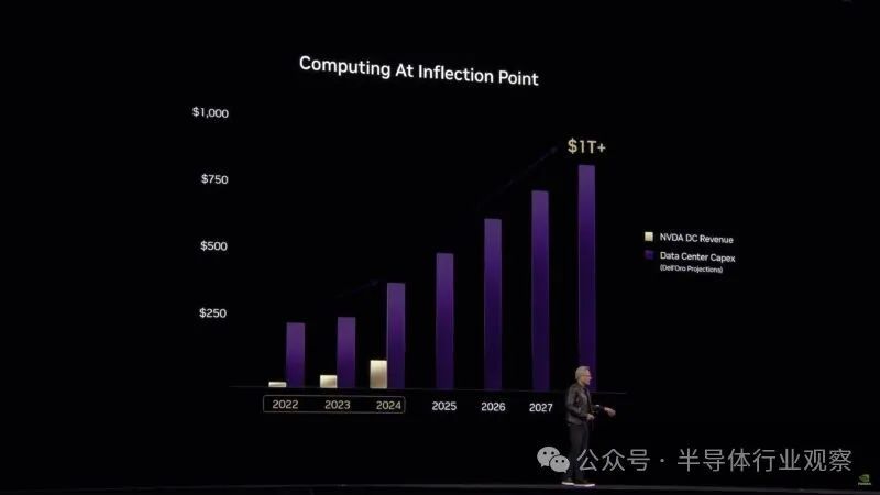 下一代GPU发布,硅光隆重登场,英伟达还能火多久?