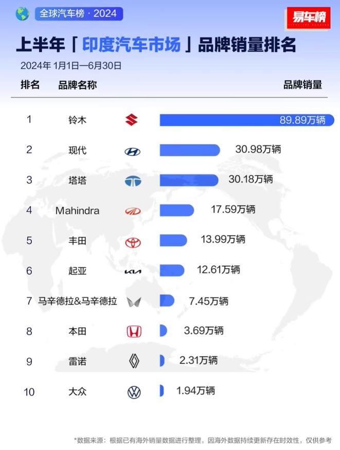 比亚迪要在印度建厂?大众、奥迪才被罚200亿,真正的外资坟场