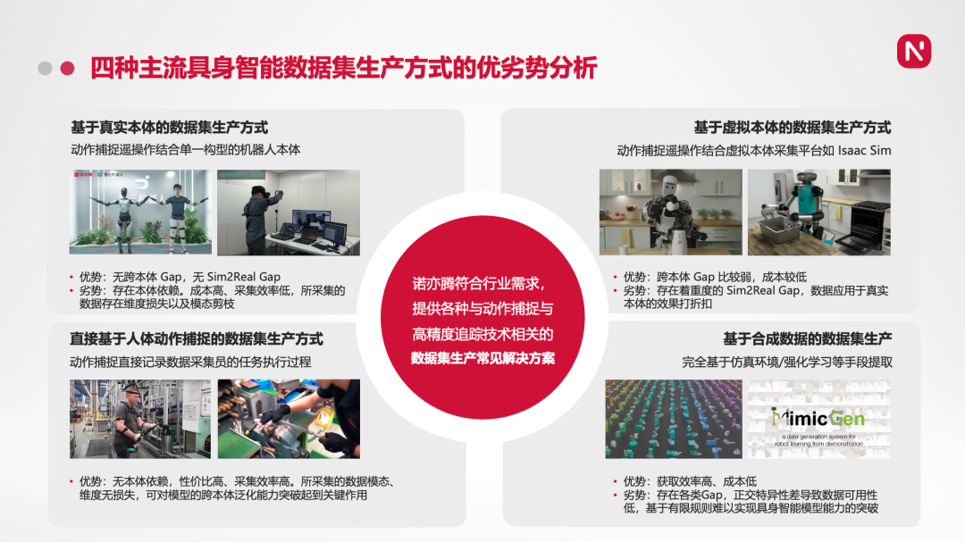 图片来源:诺亦腾