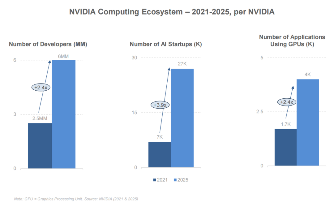 互联网女皇 AI 报告全解读:AI 劳动力暴涨 400%,这些人面临最大职业危机