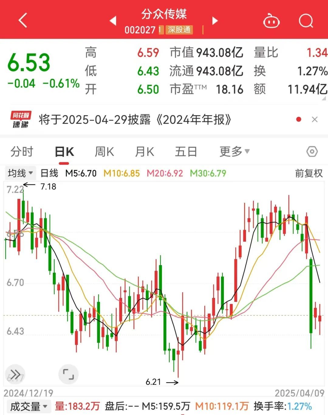 002027，重大收购！高出15倍，光解水制氢迎来新突破_凤凰网财经_凤凰网