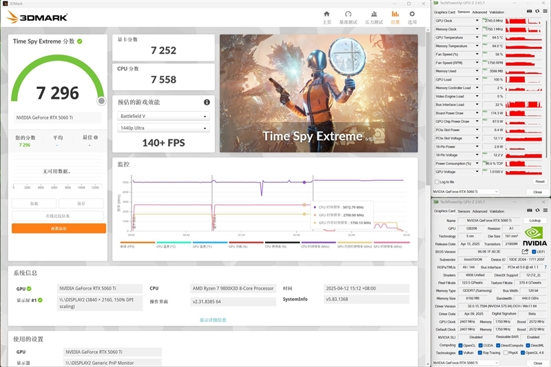 Blackwell的甜点来了!NVIDIA RTX 5060 Ti首发评测:8GB疯狂爆显存 16GB正好