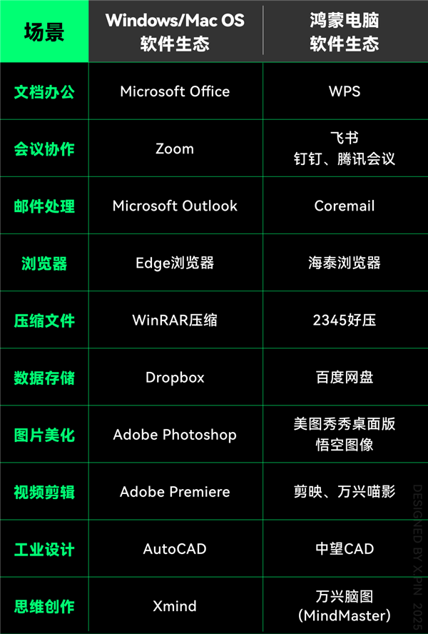 鸿蒙PC体验:从手机到电脑 华为是怎么把它们连在一起的