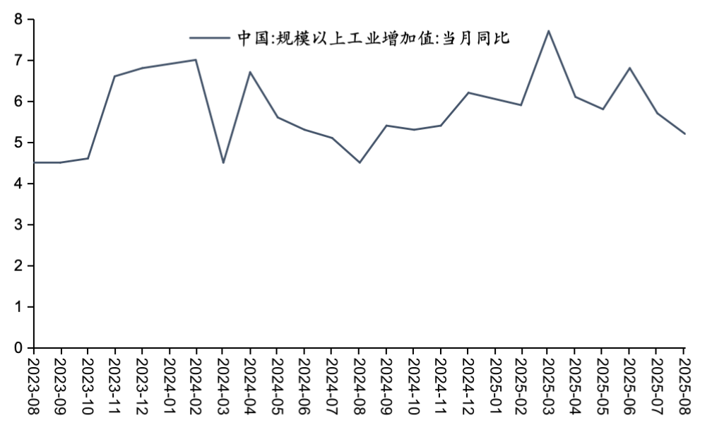 资料来源:Wind,五矿证券研究所