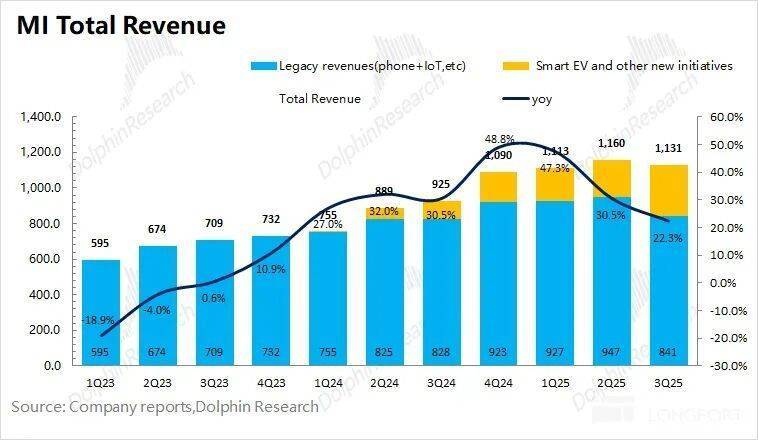 小米:补贴退了,汽车真撑得起门面?