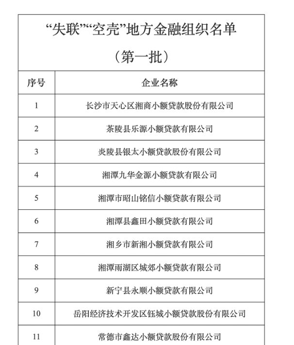 部分名单（图片开首：湖南省所在金融处理局）