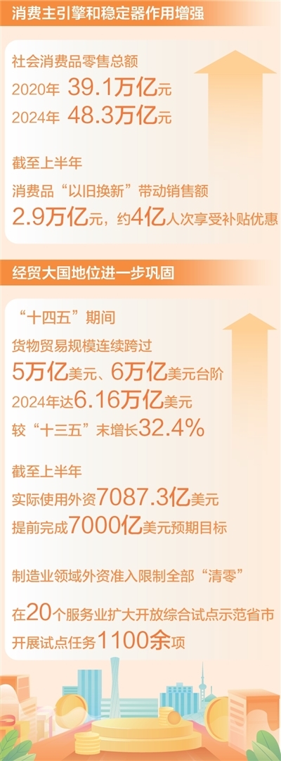 数据来源：商务部