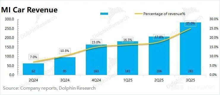 小米:补贴退了,汽车真撑得起门面?