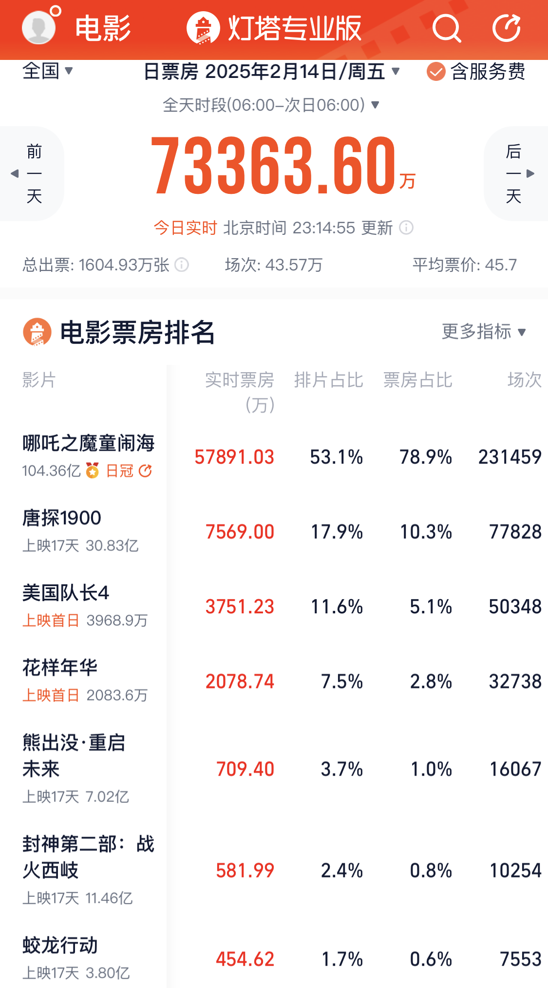 数据来源：灯塔专业版
