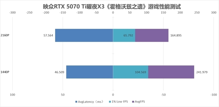 双槽卡也要秒杀2K 畅玩4K 映众RTX 5070 Ti曜夜X3 16GB显卡评测