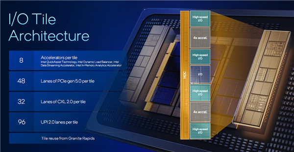 Intel公开新一代至强6+：18A工艺成就288核心、864MB海量缓存