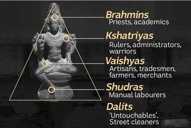 印度的种姓制度