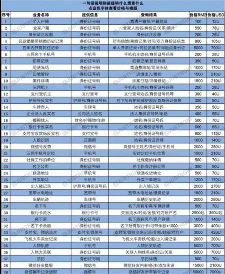 某社工库声称给钱就可以查询到的个人信息