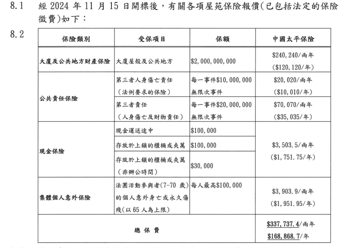 宏福苑的保险方案。 图/宏福苑法团官网