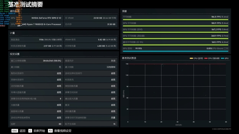 性价比甚至更强!七彩虹iGame RTX 5090 D v2 Vulcan OC 24GB首发评测:领先5080 50%