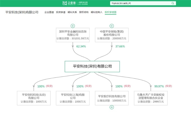 企查猫