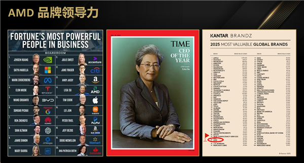 AMD CEO苏姿丰当选半导体行业协会主席!汇聚美国99%行业收入