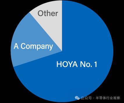国产光罩基板,路在何方?