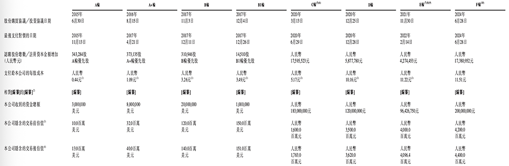 北京“克隆地球”头号玩家,赴港IPO