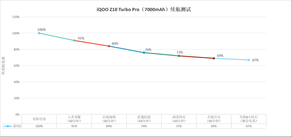 千元最强续航性能王者,iQOO Z10 Turbo Pro上手体验