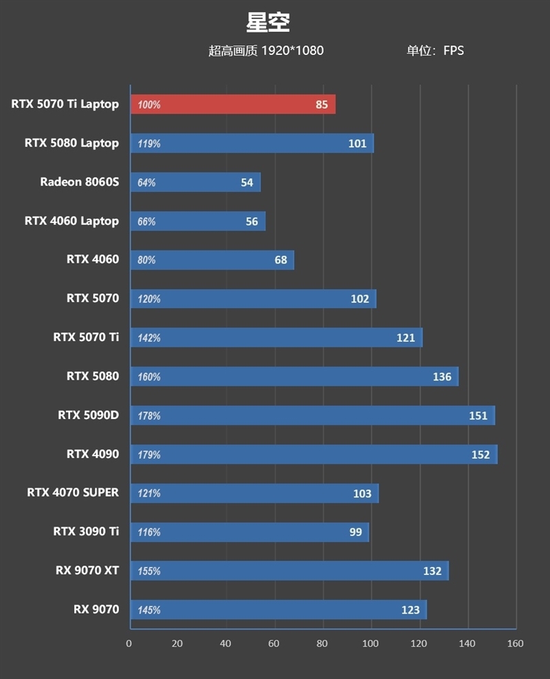 7999元的i9-13900HX + RTX 5070 Ti游戏本你会买吗!七彩虹隐星P16 Pro笔记本首发评测