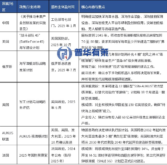 资料来源:普华有策