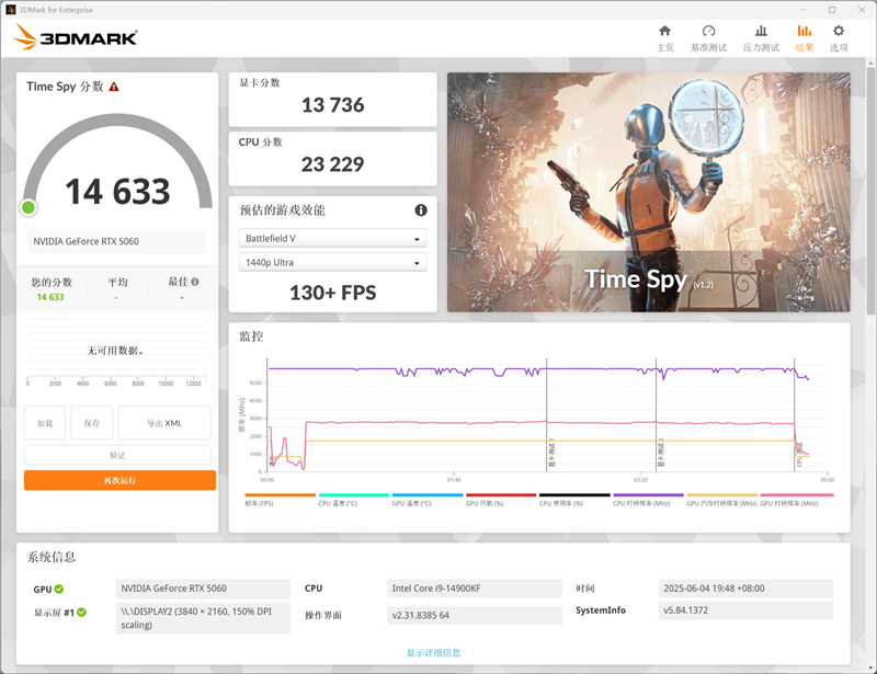 影驰RTX 5060魔刃显卡评测:SSF-Ready甜点 小型机箱也有不错的游戏性能
