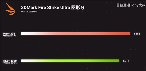 真的干掉了桌面RTX 4060!AMD最强核显Radeon 8060S首测