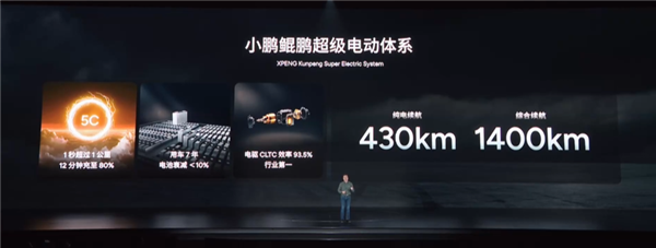 瞄准理想和问界 小鹏增程首车谍照曝光:六座大型SUV