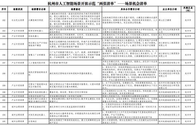 杭州发“AI开源政策包”!千万级补贴、“喂饭级”场景清单、中国最大开源社区“大本营”就位