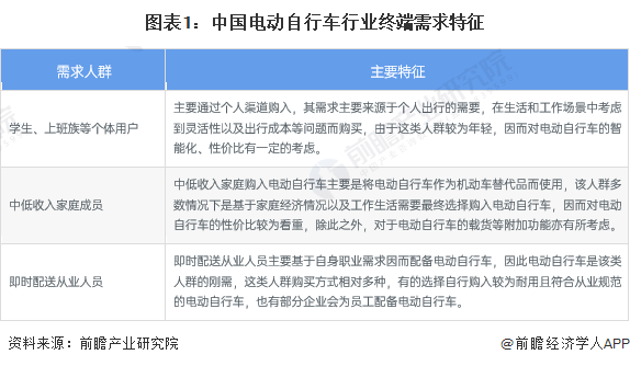图表1：中国电动自行车行业终局需求特征