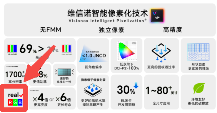 手机不再怕烧屏了?“满血”版OLED要来了