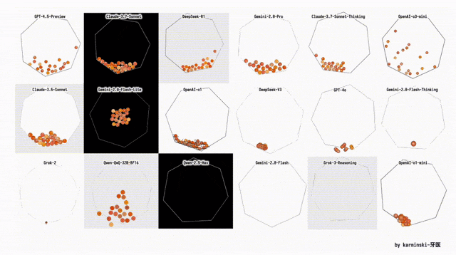 Llama 4全网首测来袭,3台Mac狂飙2万亿!多模态惊艳代码却翻车
