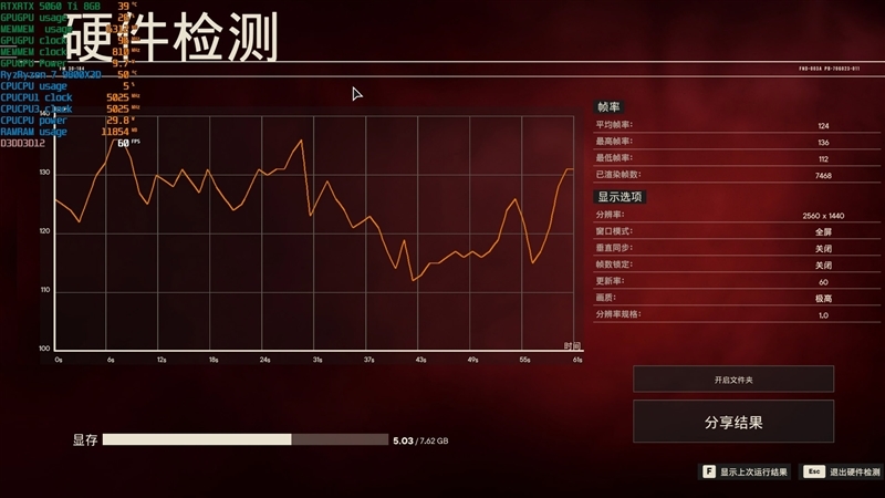 Blackwell的甜点来了!NVIDIA RTX 5060 Ti首发评测:8GB疯狂爆显存 16GB正好