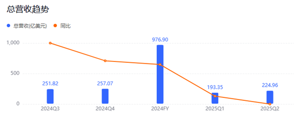 六年全白干!马斯克为何狠心砍掉自研芯片:一场失败的豪赌