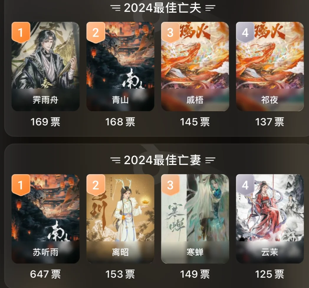 恋陪本的爆火,或许意味着年轻人“付费陪伴”需求井喷的缩影