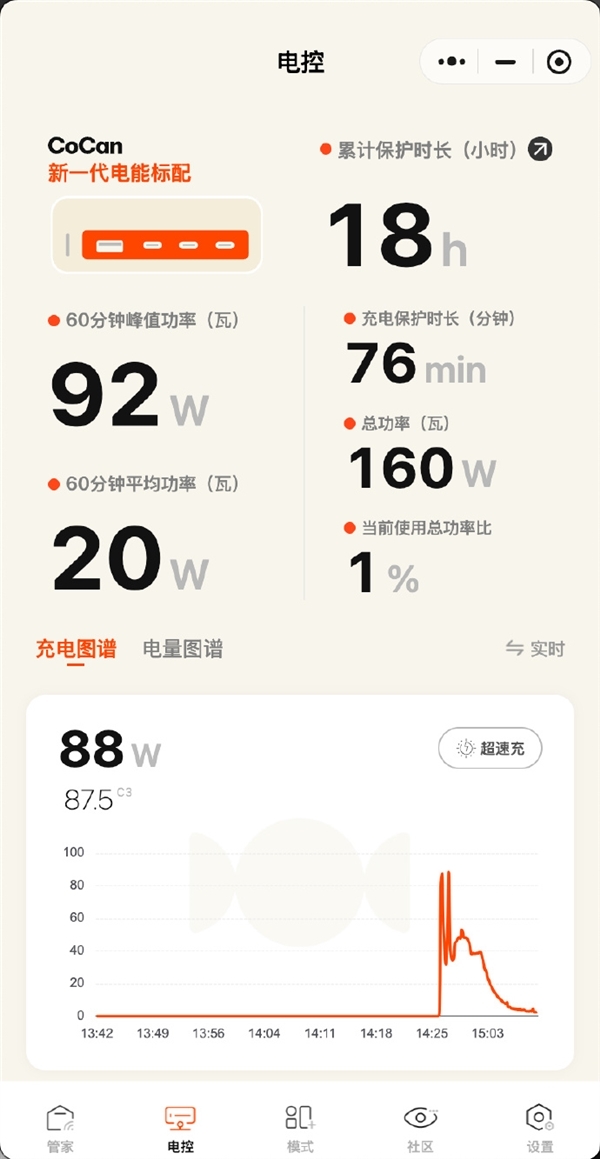 全系兼容100W PPS！小米17系列第三方快充头实测：92W峰值 25分钟充70%