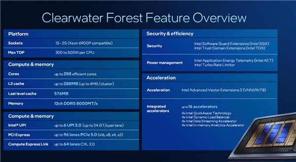 Intel公开新一代至强6+：18A工艺成就288核心、864MB海量缓存