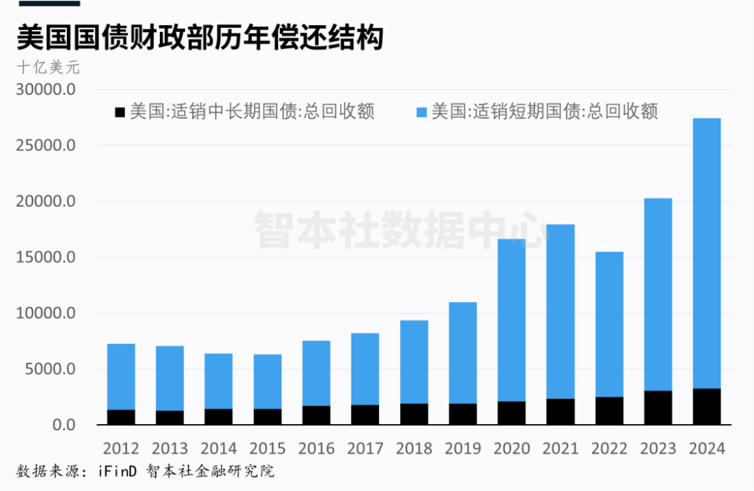 “美债崩溃论”:抛售美债狙击美国?_凤凰网