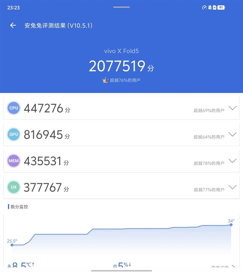 217克全球最轻折叠屏!vivo X Fold5全面评测:苹果双机党的全能搭子