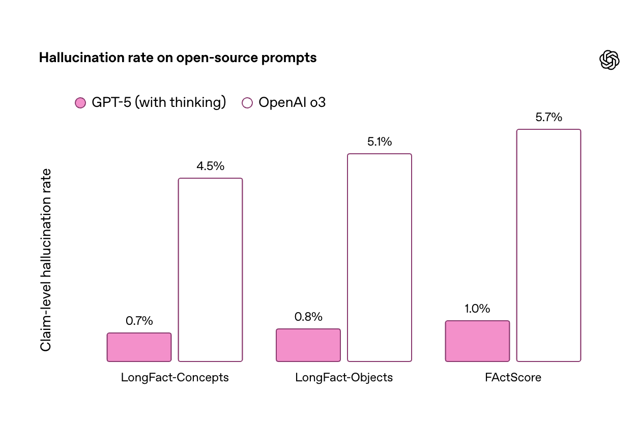 第一时间体验 GPT-5!人人免费可用,马斯克表示不服