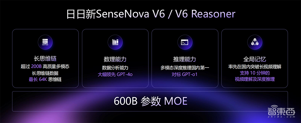 商汤甩出具身智能大招!最强多模态大模型登场,给机器人装上大脑和眼睛
