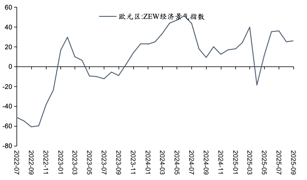 资料来源:Wind,五矿证券研究所