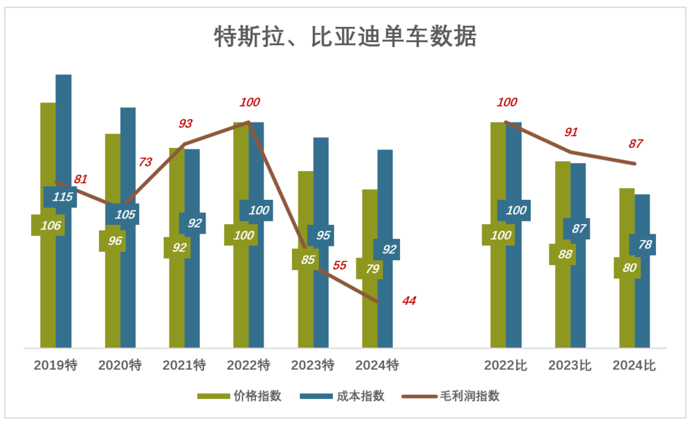 特斯拉没牌打了